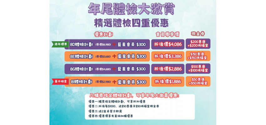 年尾体检大激赏 四重体检优惠